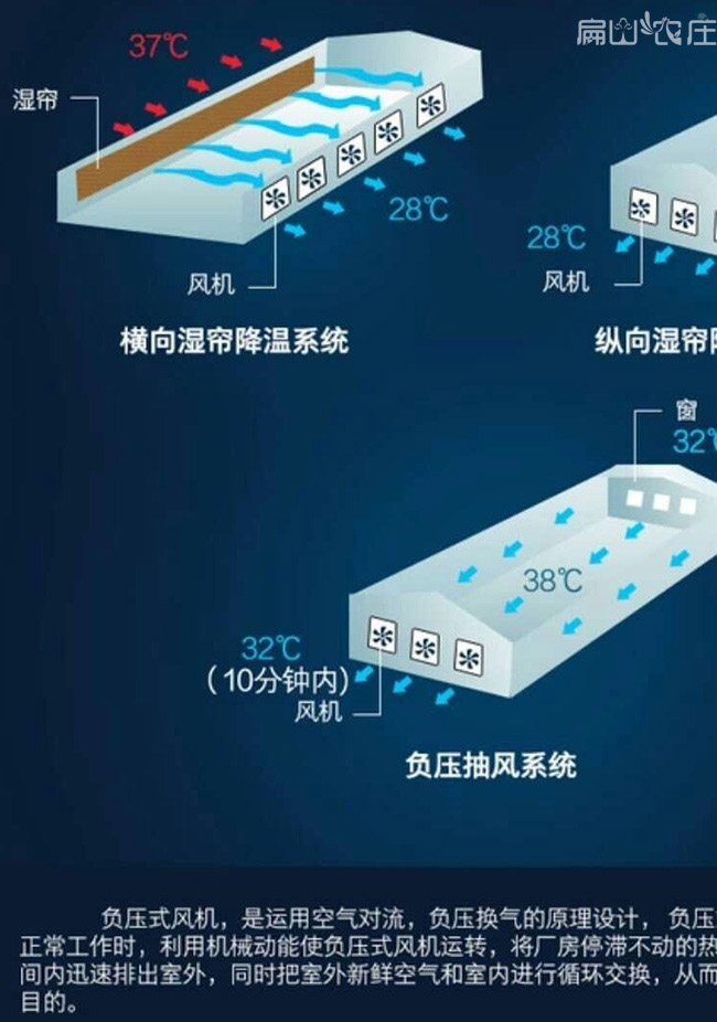 龍岩水簾安裝顯示圖