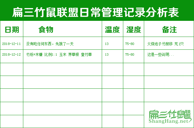 竹（zhú）鼠養殖日常（cháng）管理表