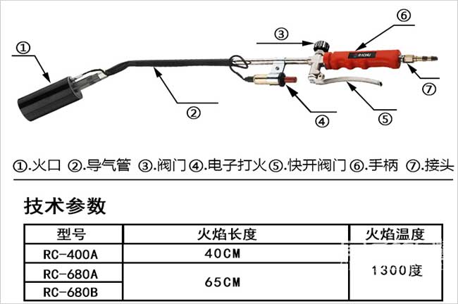 火槍消毒（dú）