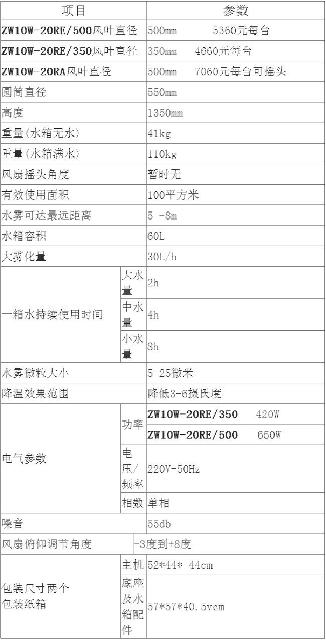 雷嶺（lǐng）鎮（zhèn）扁山發展油茶生